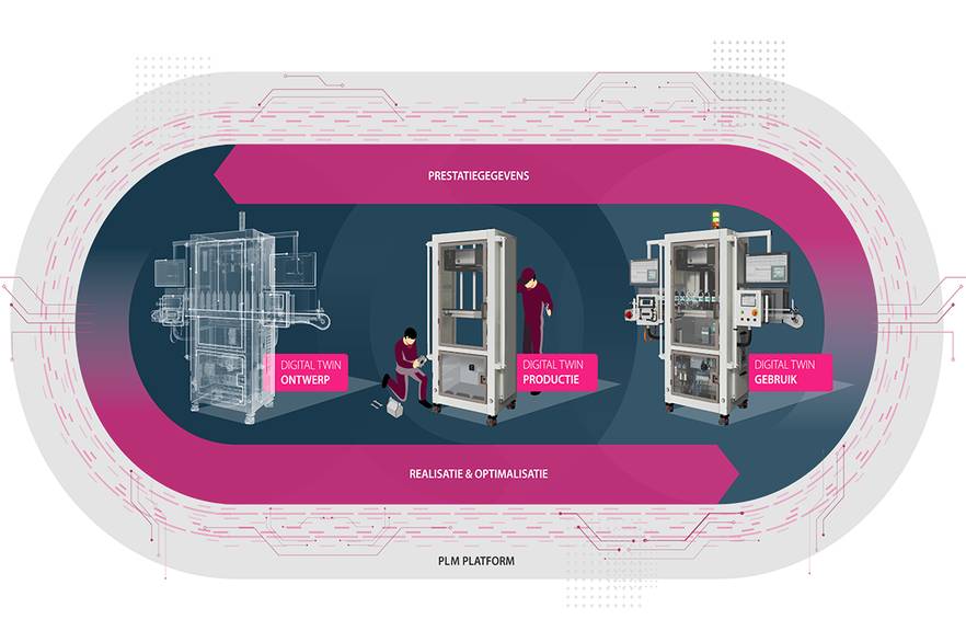 PLM platform en de Digital twin