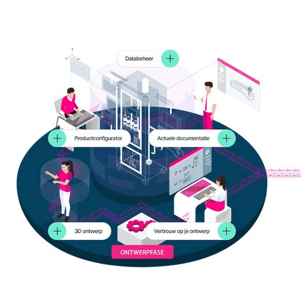 ontwerpfase digital twin