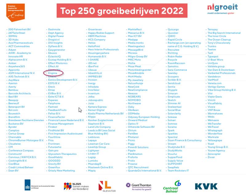 De resultaten van de top 250 groeibedrijven 2022